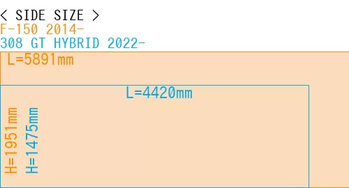 #F-150 2014- + 308 GT HYBRID 2022-